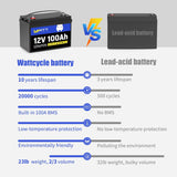 【Like New】12V 100Ah Group 24 LiFePO4 Battery
