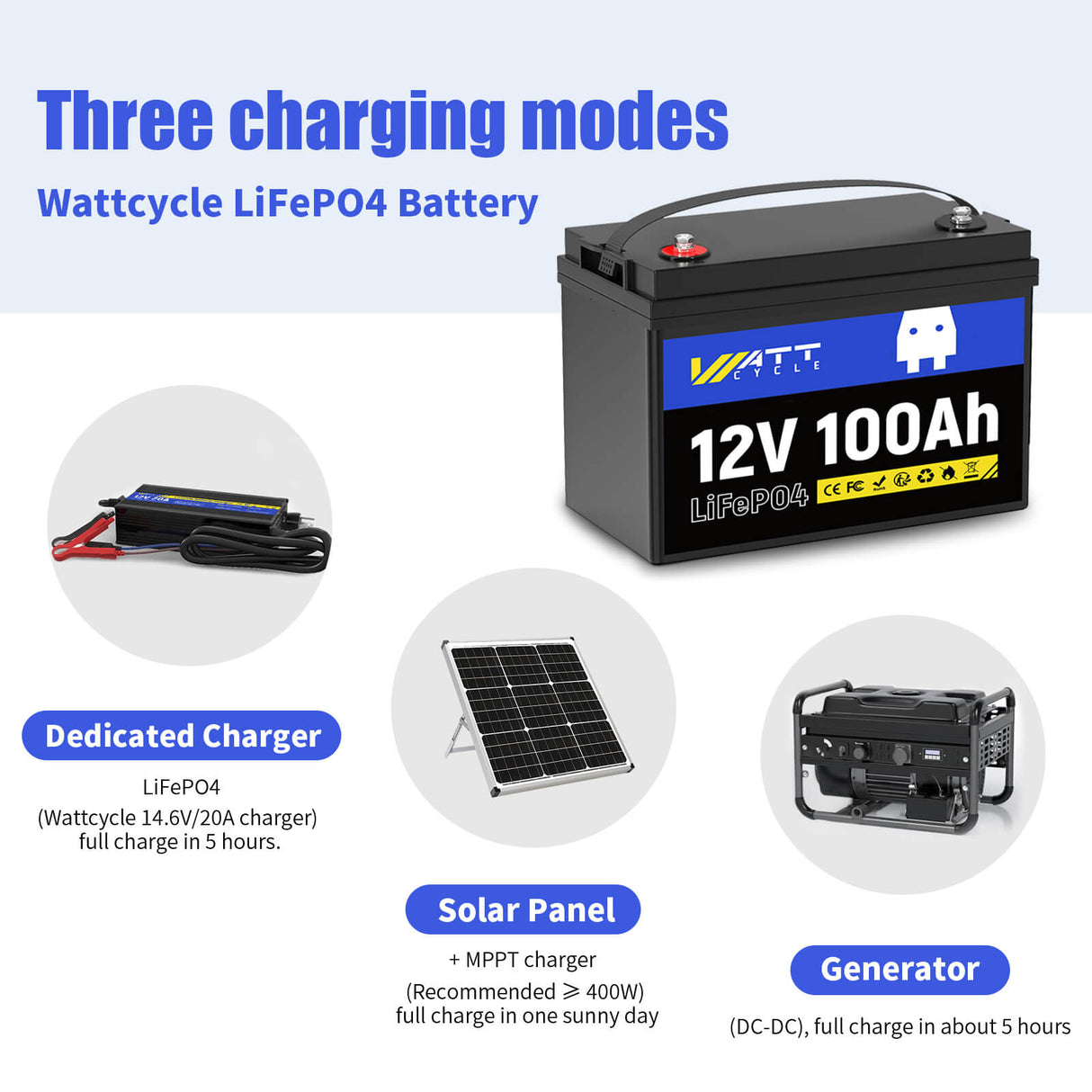 【Like New】12V 100Ah Group 24 LiFePO4 Battery