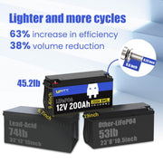 WattCycle 12V 200Ah Plus LiFePO4 Deep Cycle Battery | 200A BMS | 2560Wh | Low-temp Protection