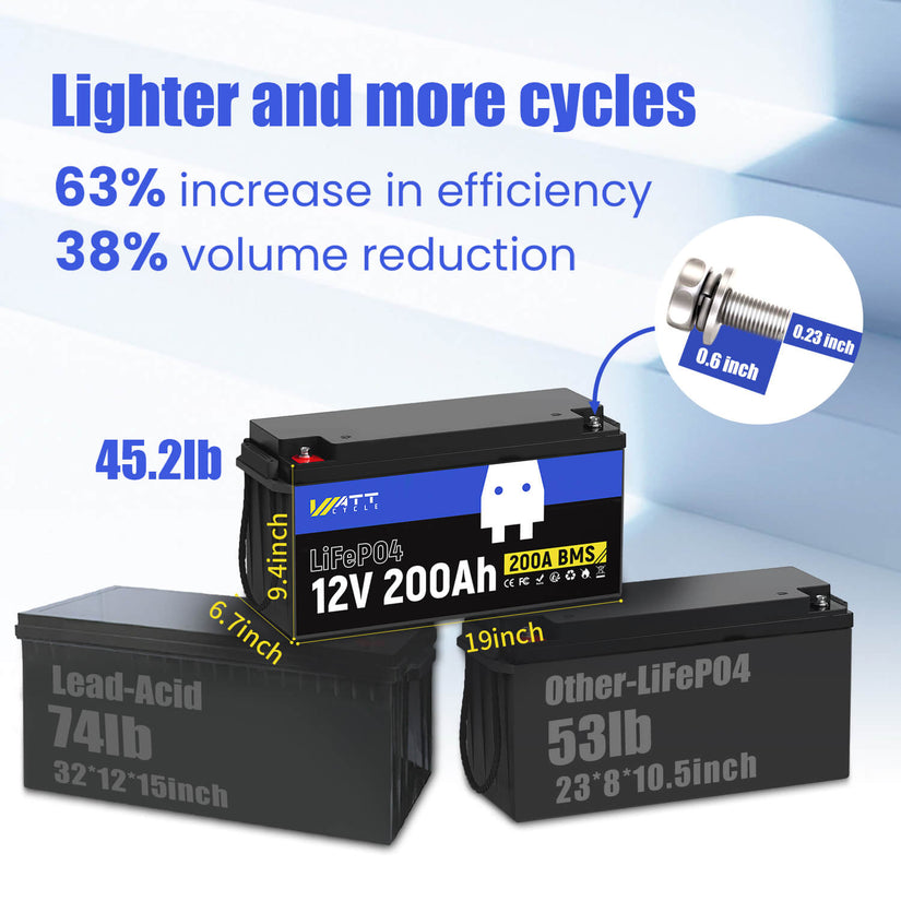 WattCycle 12V 200Ah Plus LiFePO4 Deep Cycle Battery | 200A BMS | 2560Wh | Low-temp Protection