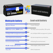 WattCycle 12V 200Ah Plus LiFePO4 Deep Cycle Battery | 200A BMS | 2560Wh | Low-temp Protection