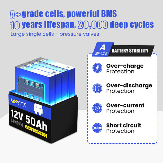 12V 50Ah Group U1 LiFePO4 Battery