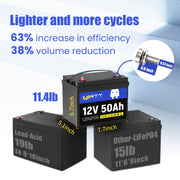 WattCycle 12V 50Ah LiFePO4 Battery for Fish Finder, LiveScope & Kayak Fishing
