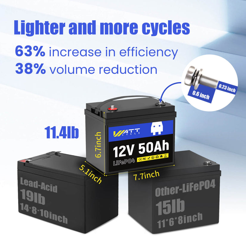 WattCycle 12V 50Ah LiFePO4 Battery for Fish Finder, LiveScope & Kayak Fishing