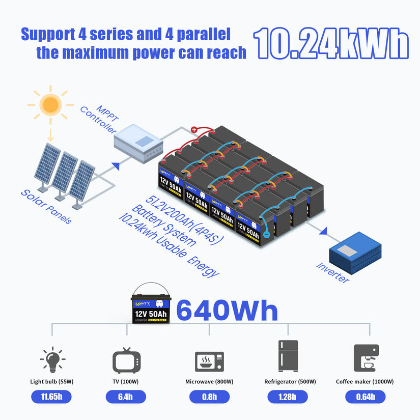 WattCycle 12V 50Ah LiFePO4 Battery for Fish Finder, LiveScope & Kayak Fishing