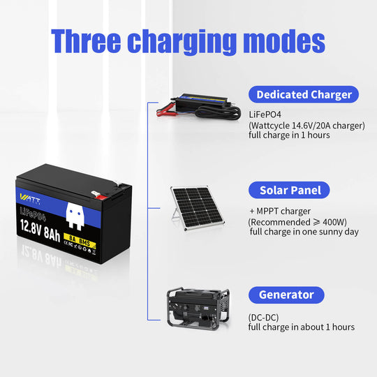 12V 8Ah LiFePO4 Battery