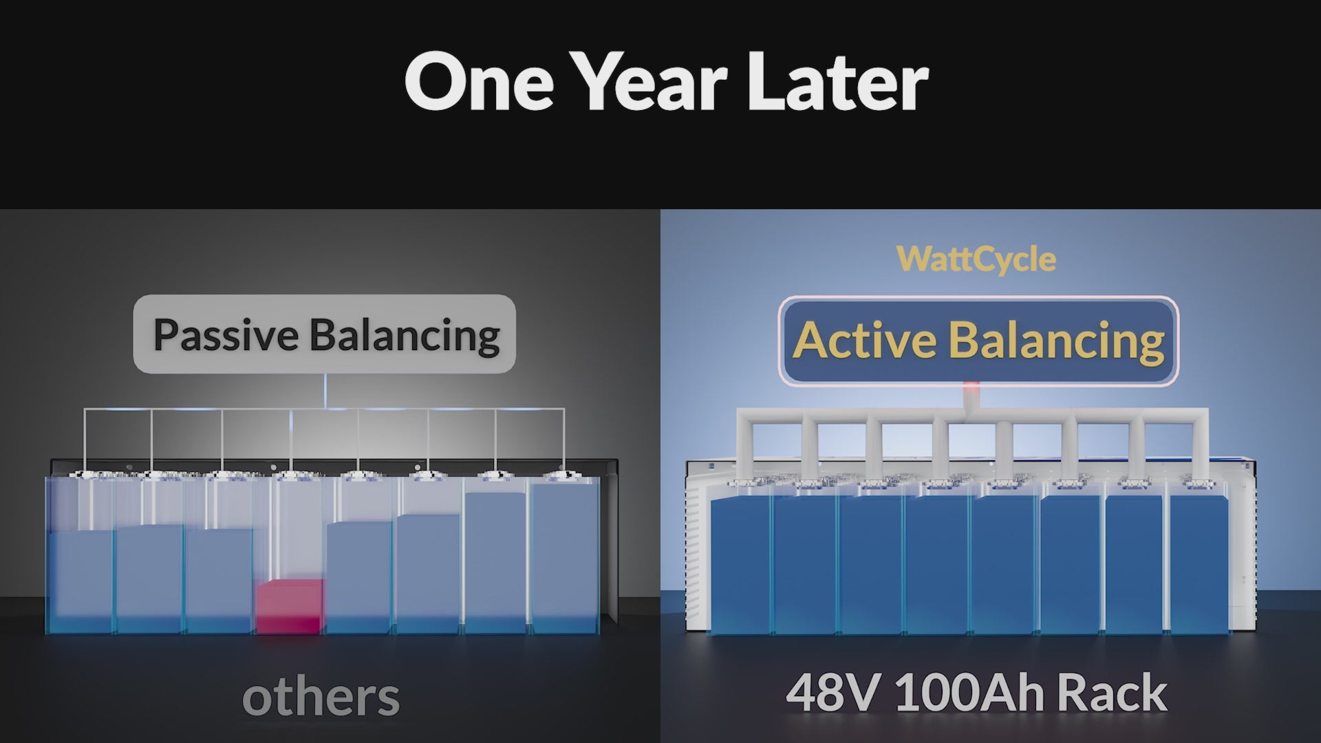Flagship 48V 100Ah LiFePO₄ Server Rack Battery Gen2 – Active Balancing, LCD, Bluetooth & Smart Comms