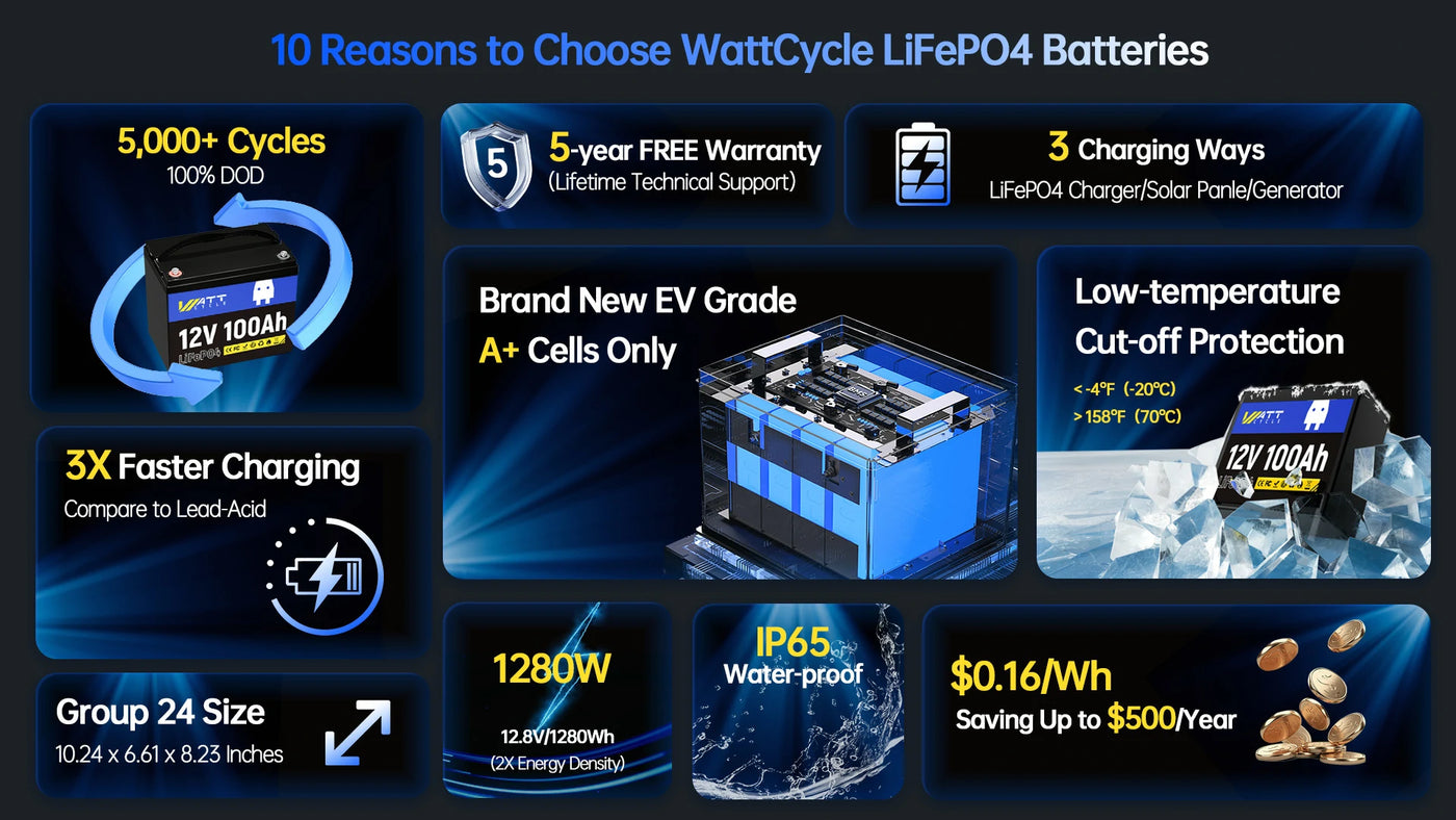 wattcycle lithium battery features