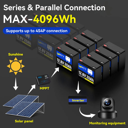 12V 20Ah LiFePO4 Battery