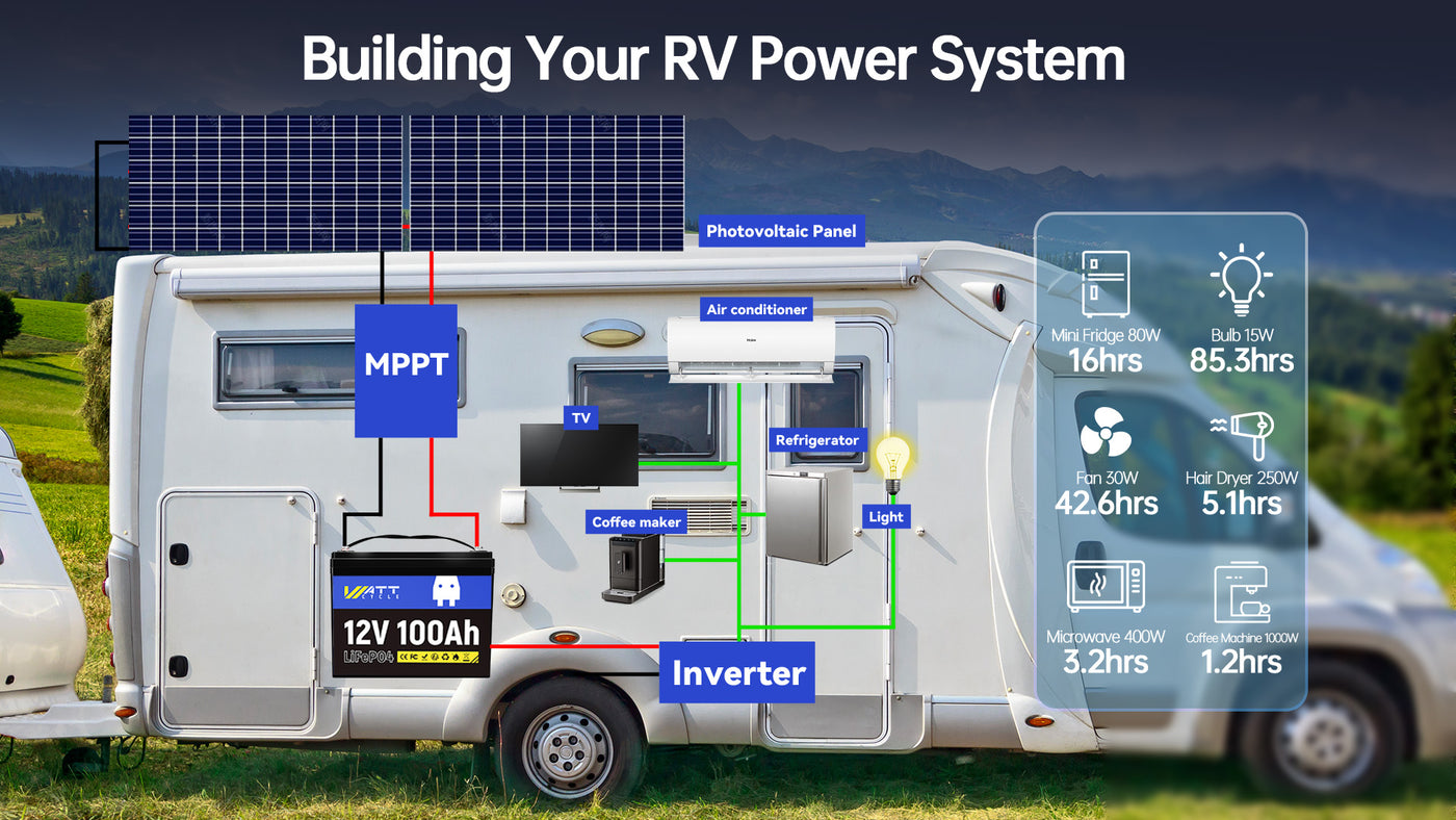 wattcycle_group24_12v_100ah_lifepo4_battery_rv_power_system